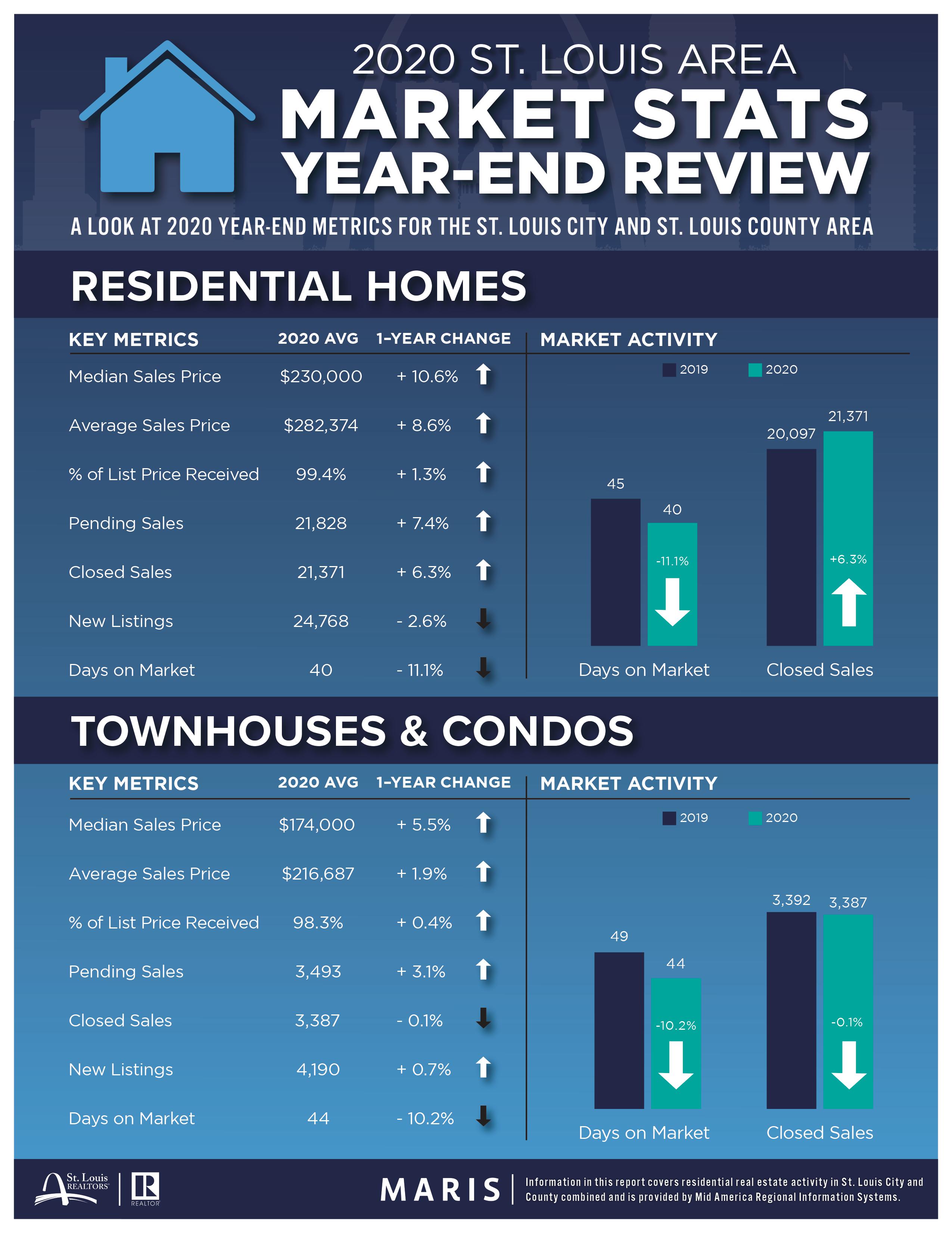 Property Management Blog